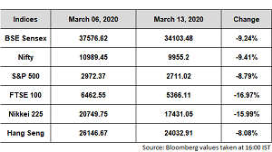 Equity