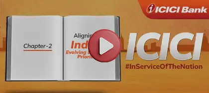 History of ICICI (1965 – 1979)